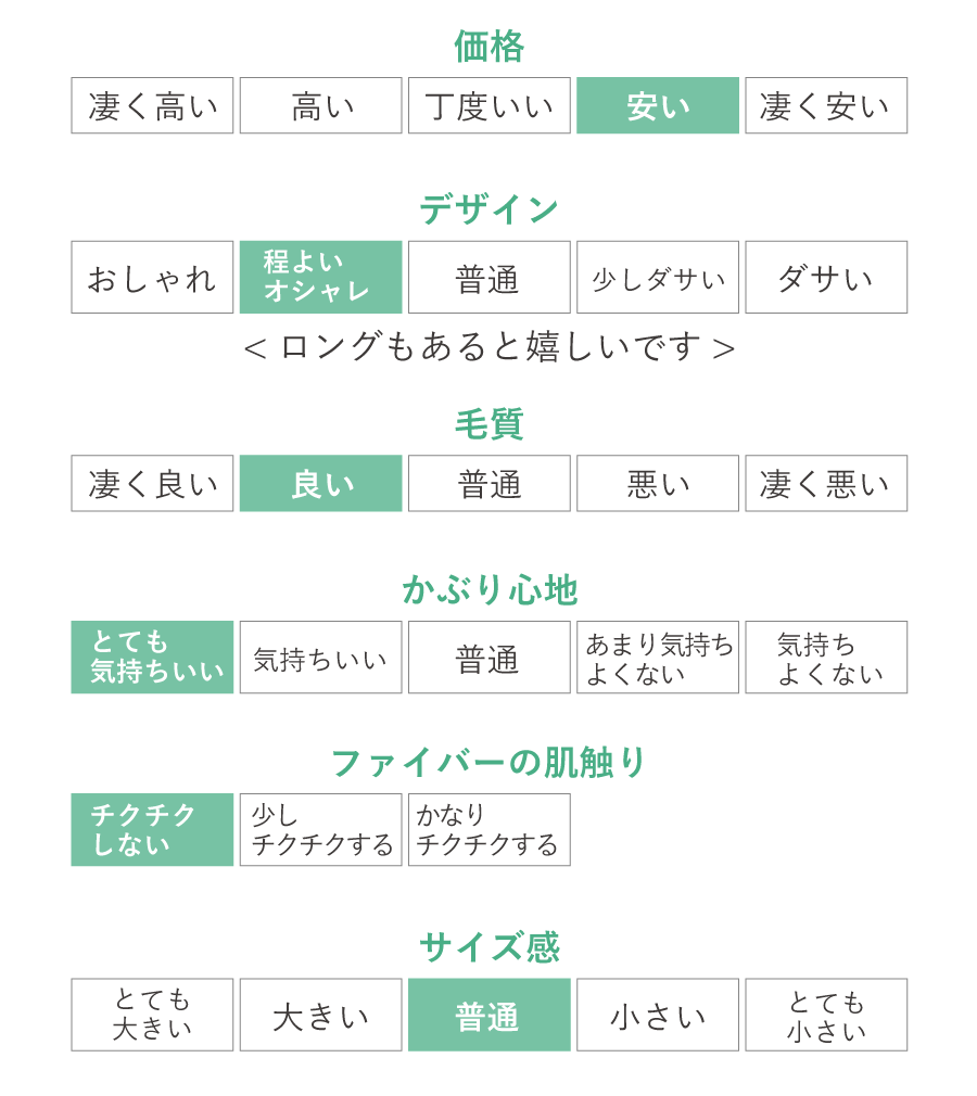 価格　デザイン　毛質　かぶり心地　ファイバーの肌触り　サイズ感