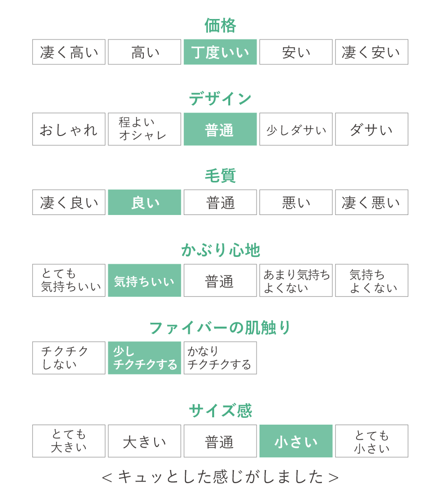 価格　デザイン　毛質　かぶり心地　ファイバーの肌触り　サイズ感