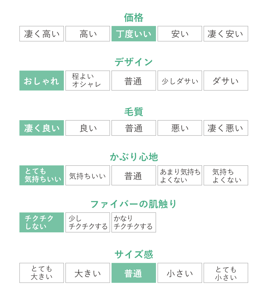 価格　デザイン　毛質　かぶり心地　ファイバーの肌触り　サイズ感